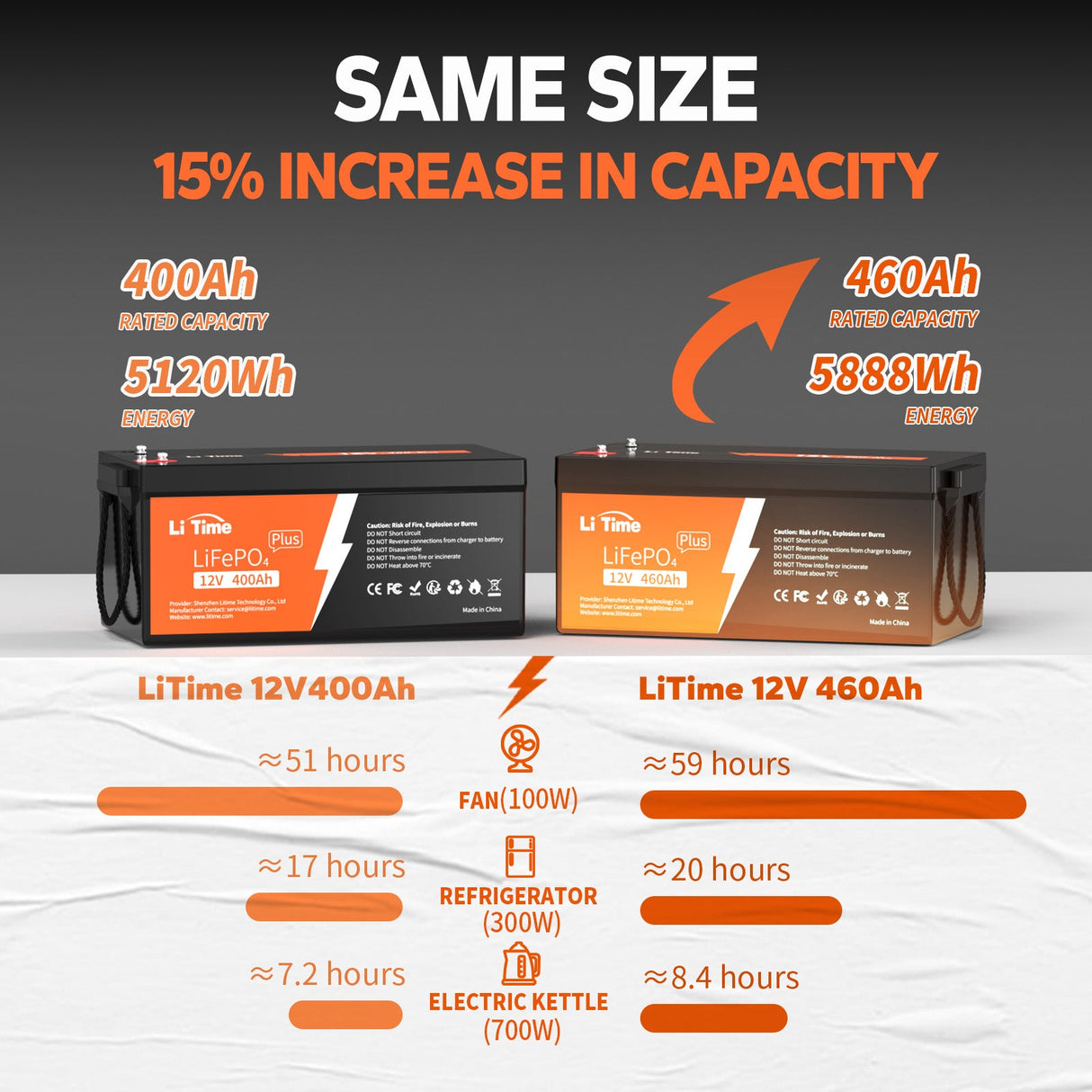 12V 460Ah Lithium Battery Better Capacity