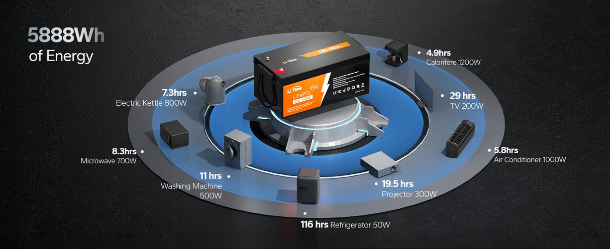 Lithium Battery Lifespan